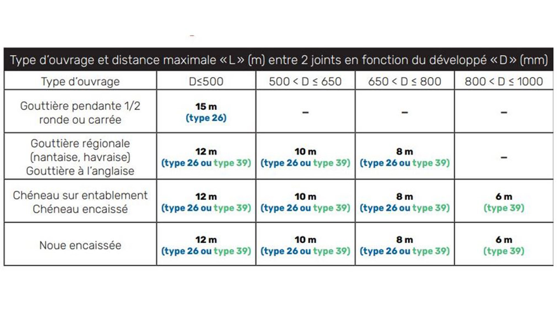 Joints de dilatation VMZINC FR